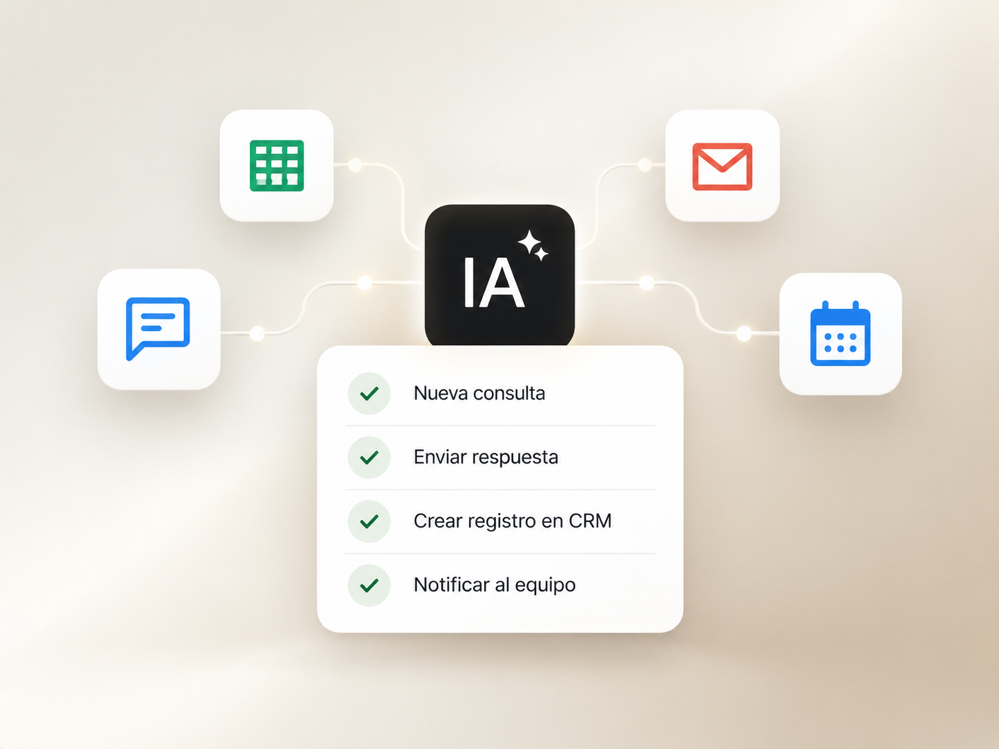 Flujo de automatización con IA, email, chat y calendario.